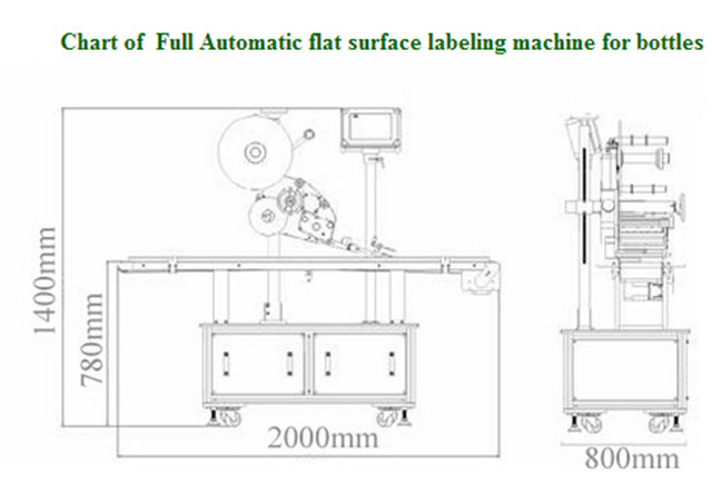 Automatyczne maszyny do etykietowania z płaską powierzchnią górną do kartonów